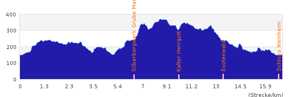 Höhenprofil Odenwald Rundwanderung mit Start/Ziel Zwingenberg