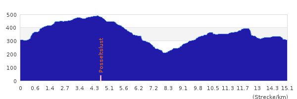 Höhenprofil Odenwald Rundwanderung mit Start/Ziel Zwingenberg