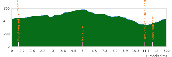 Höhenprofil Odenwald Rundwanderung mit Start/Ziel Zwingenberg