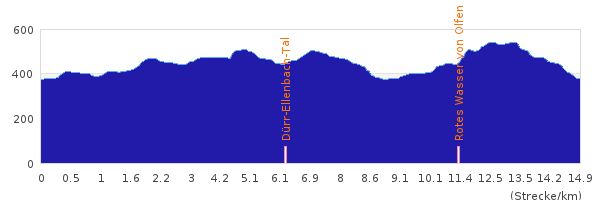 Höhenprofil Odenwald Rundwanderung mit Start/Ziel Zwingenberg