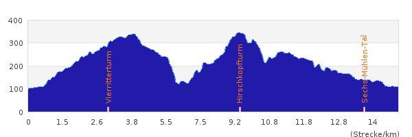 4km mit dem fahrrad kalorien